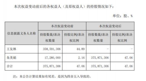 配资门户网官网 电梯大王逝世，妻子继承股权成康力电梯实控人
