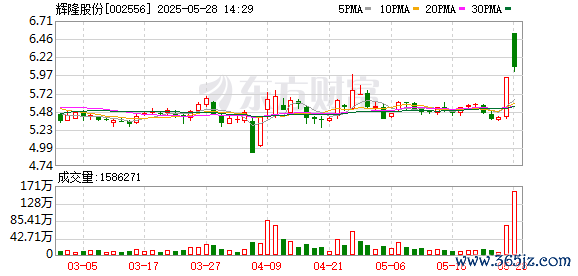 证券配资网 虫害防治概念涨幅扩大 辉隆股份等涨停