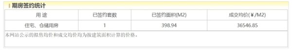 配资入门知识网 电建一“半山别墅”价格腰斩？4年网签仅1套，更名后再入市